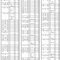 平成31年度（2019年度）千葉県公立高等学校第1学年生徒募集定員