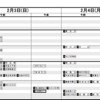 日能研「予想R4偏差値一覧」首都圏8月16日版・男子2月3日～4日
