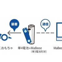 「MaBeee-Desktop（Ex）アプリ」ライセンスセットの使用イメージ