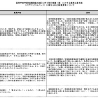 高等学校学習指導要領の改訂に伴う移行措置案に対する意見公募手続（パブリックコメント）に寄せられた意見（一部）