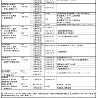 2019年度（平成31年度入試）京都府私立中学校 入試説明会 予定表（2）