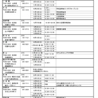 2019年度（平成31年度入試）京都府私立高等学校 入試説明会 予定表（1）