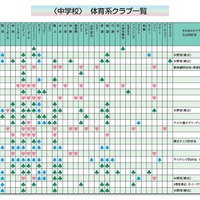 京都私学情報＜中学＞体育系クラブ一覧