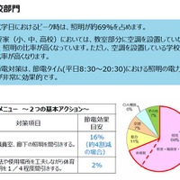 学校部門の取組み