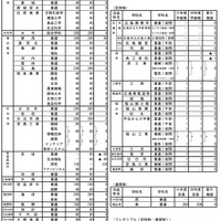 平成31年度広島県公立高等学校入学定員（各学校の入学定員）