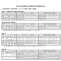 平成31年度広島県公立高等学校入学者選抜日程