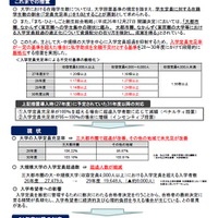 私学助成における定員管理の適正化について