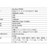 Say Easy 仕様