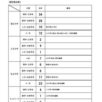 共同利用・共同研究拠点一覧（平成30年4月1日現在）