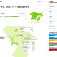 千葉・茨城エリア合格者数速報