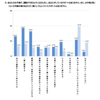 子どもが運動をできるようになるためにサポートしていること。子どもと同じ年齢のころに親にサポートしてもらっていたこと