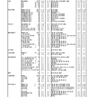 平成31年度（2019年度）都内私立中学校入学者選抜実施要項 女子校（一部）