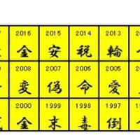 歴代の今年の漢字