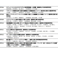 「第15回高校化学グランドコンテスト」ポスター発表校・発表課題一覧