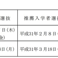 学力検査などの期日および合格者の発表の日