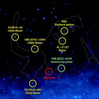 星座をかたちづくるガンマ線天体（NASA提供）TM＆(C)TOHO CO., LTD.
