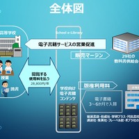 「School e-Library」全体図