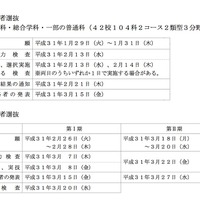 平成31年度（2019年度）岡山県立高等学校入学者選抜に関する日程などについて