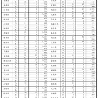 都道府県別協力校数および試験場数（平成30年10月24日時点）