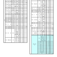 平成31年度（2019年度）公立高等学校生徒募集定員一覧