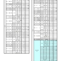 平成31年度（2019年度）公立高等学校生徒募集定員一覧