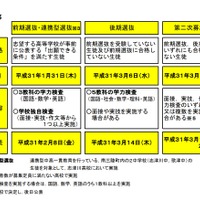 平成31年度（2019年度）宮城県公立高校入学者選抜 日程など