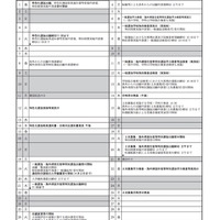 平成31年度新潟県立高等学校入学者選抜事務日程