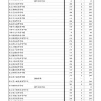 平成31年度（2019年度）神奈川県公立高等学校生徒募集定員　全日制の課程（2/4）
