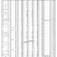 埼玉県内公立全日制高等学校進学希望状況