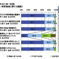 子どもたちの未来・教育に関する意識