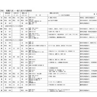 平成31年度（2019年度）愛知県私立高等学校生徒募集要項　全日制の推薦入試・一般入試の共通事項