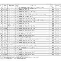 平成31年度（2019年度）愛知県私立高等学校生徒募集要項　全日制の推薦入試の事項