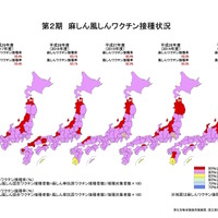 2017年度 第2期麻しん風しんワクチン接種状況（都道府県別地図）