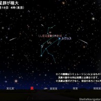 2018年11月18日4時（東京）のしし座流星群のシミュレーション　（c） アストロアーツ