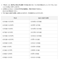 11月以降の合格証明書、CSEスコア証明書(有料再発行)のお届けについて