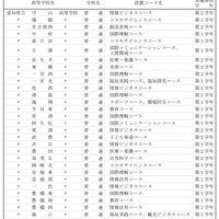 コースを設置する高等学校・学科について