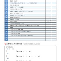 2019年度センター試験 持ち歩きチェックシート