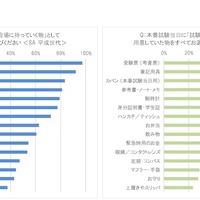 試験当日の持ち物