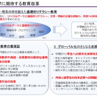 大学に期待する教育改革