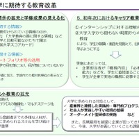 大学に期待する教育改革