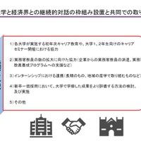 大学と経済界との継続的対話の枠組み設置と共同での取組み