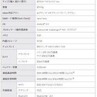 ZenFone Max（M1）の端末仕様