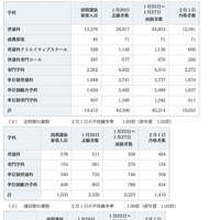 合格の状況