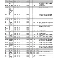 河合塾「2019年度 国公立大学 受験料・初年度学費一覧」（一部）