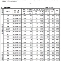 平成24年度京都府公立高等学校 特色選抜に係る志願者数について