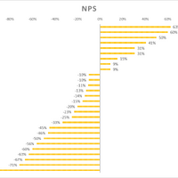 NPS 大学ランキング