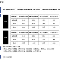 実施要項