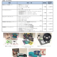 「2019年鉄道博物館新春福袋」種類・販売価格