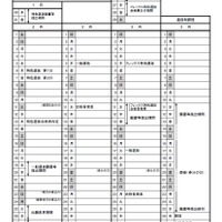 2020年度県立高等学校入学者選抜関係諸日程（カレンダー）