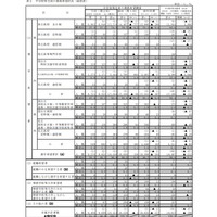 栃木県中学校等生徒の進路希望調査結果（第2回） 中学校等生徒の進路希望状況（総括表）